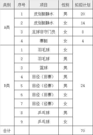 如何根据篮球比赛的不同阶段调整力量训练强度？_2